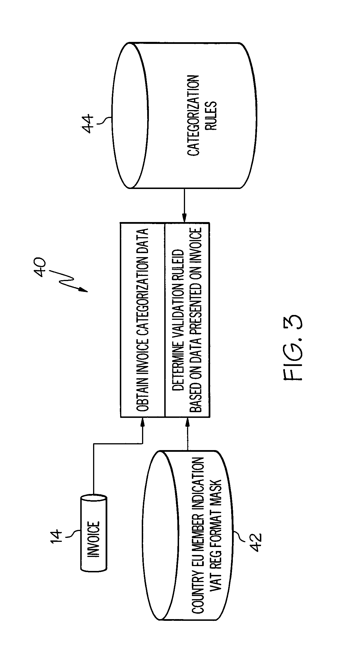 Method, system, and program product for electronically validating invoices