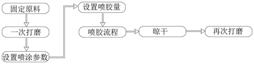 Treatment method suitable for highlight mirror surface plastic uptake door plate