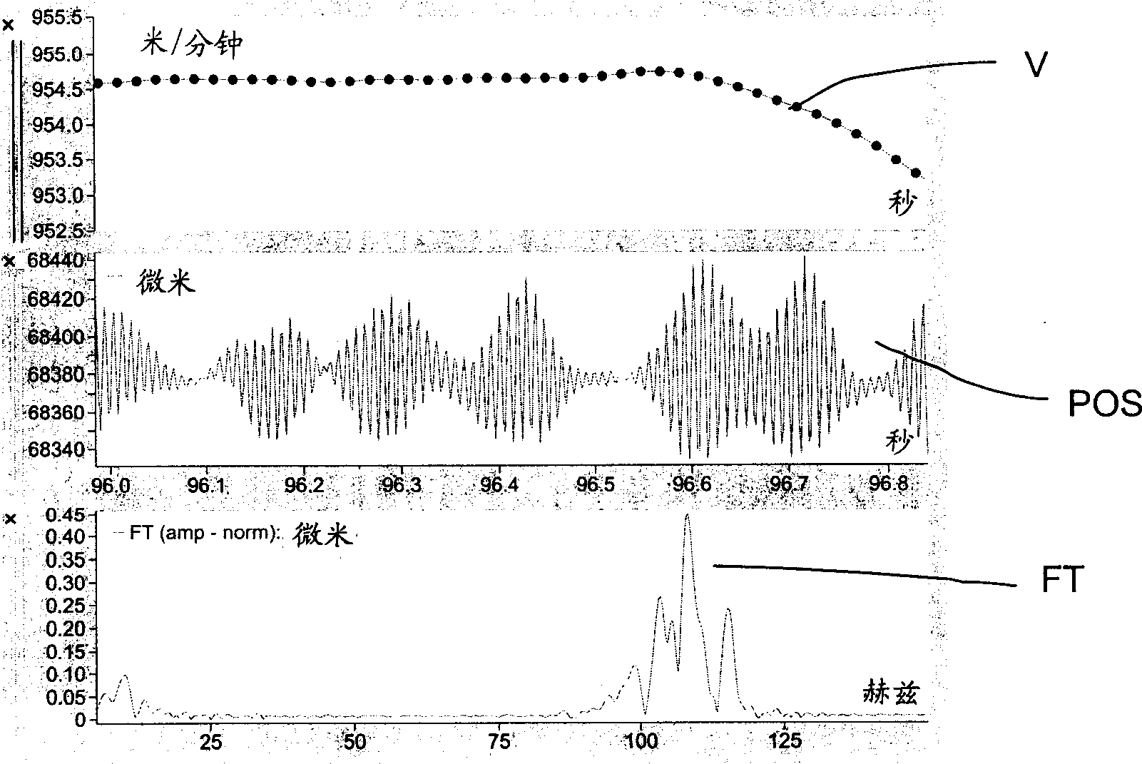 Process for the detection of vibrations of a roll stand