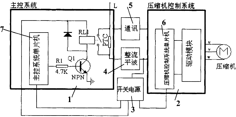 Circuit for preventing powered on moment impact in frequency converting air conditioner