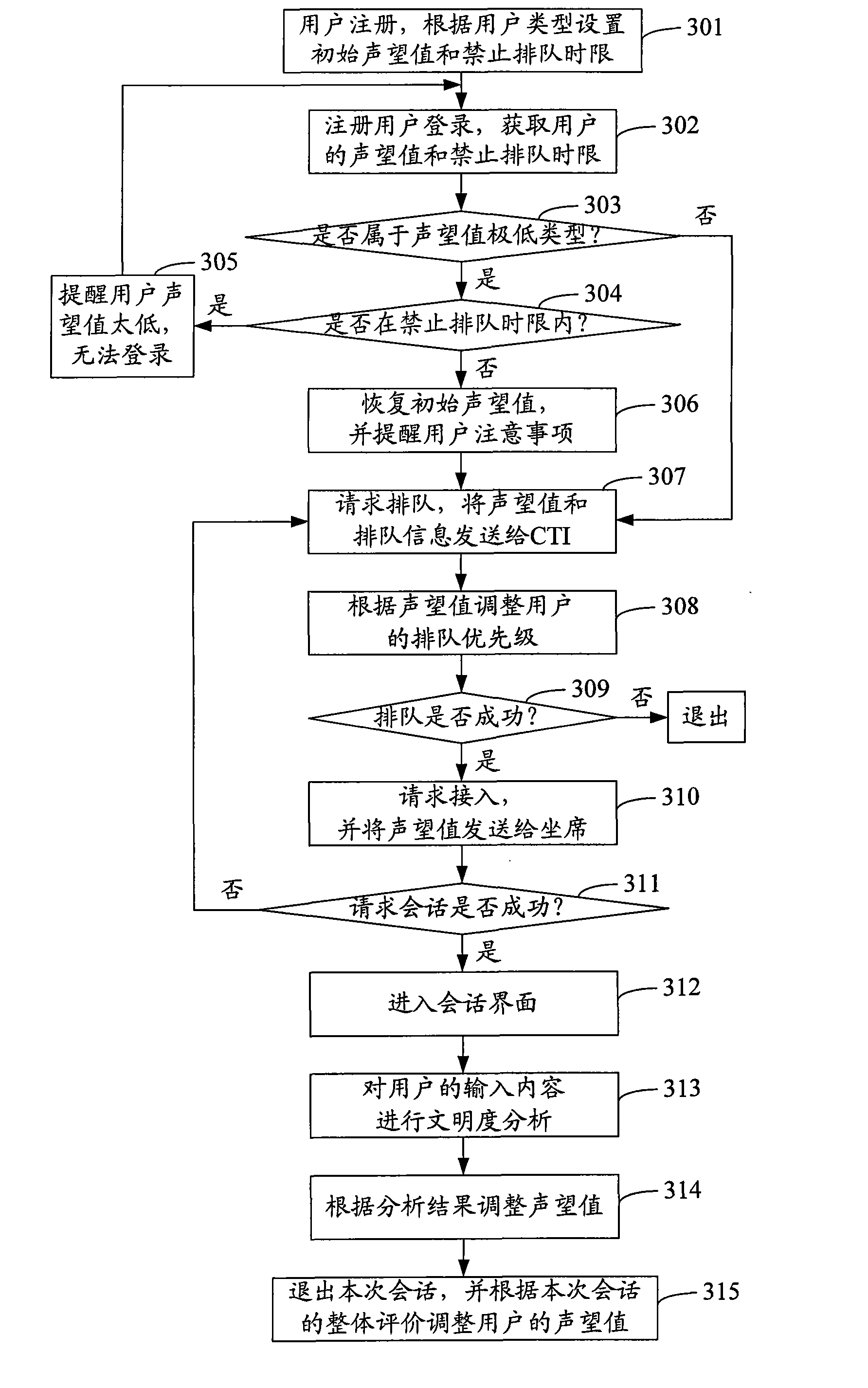 Method and system for dynamically adjusting Internet user access priority