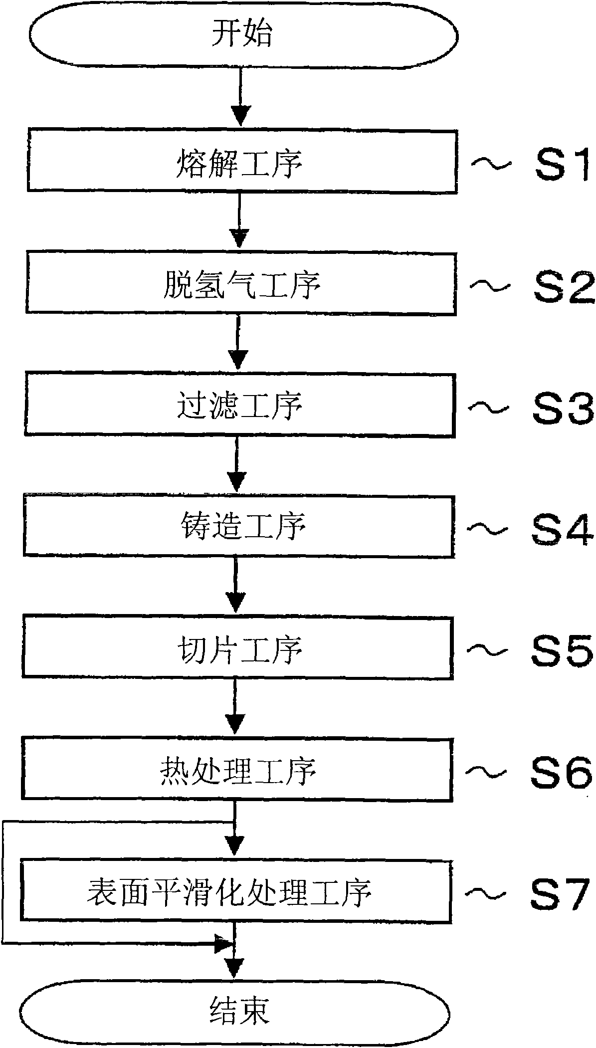 Method for manufacturing aluminum alloy thick plate, and aluminum alloy thick plate