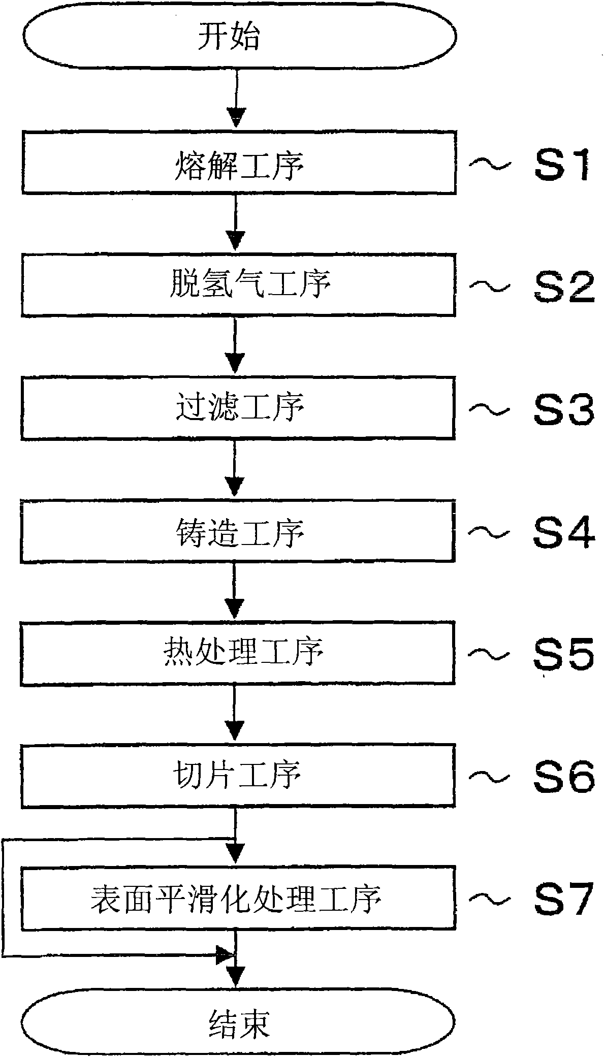 Method for manufacturing aluminum alloy thick plate, and aluminum alloy thick plate