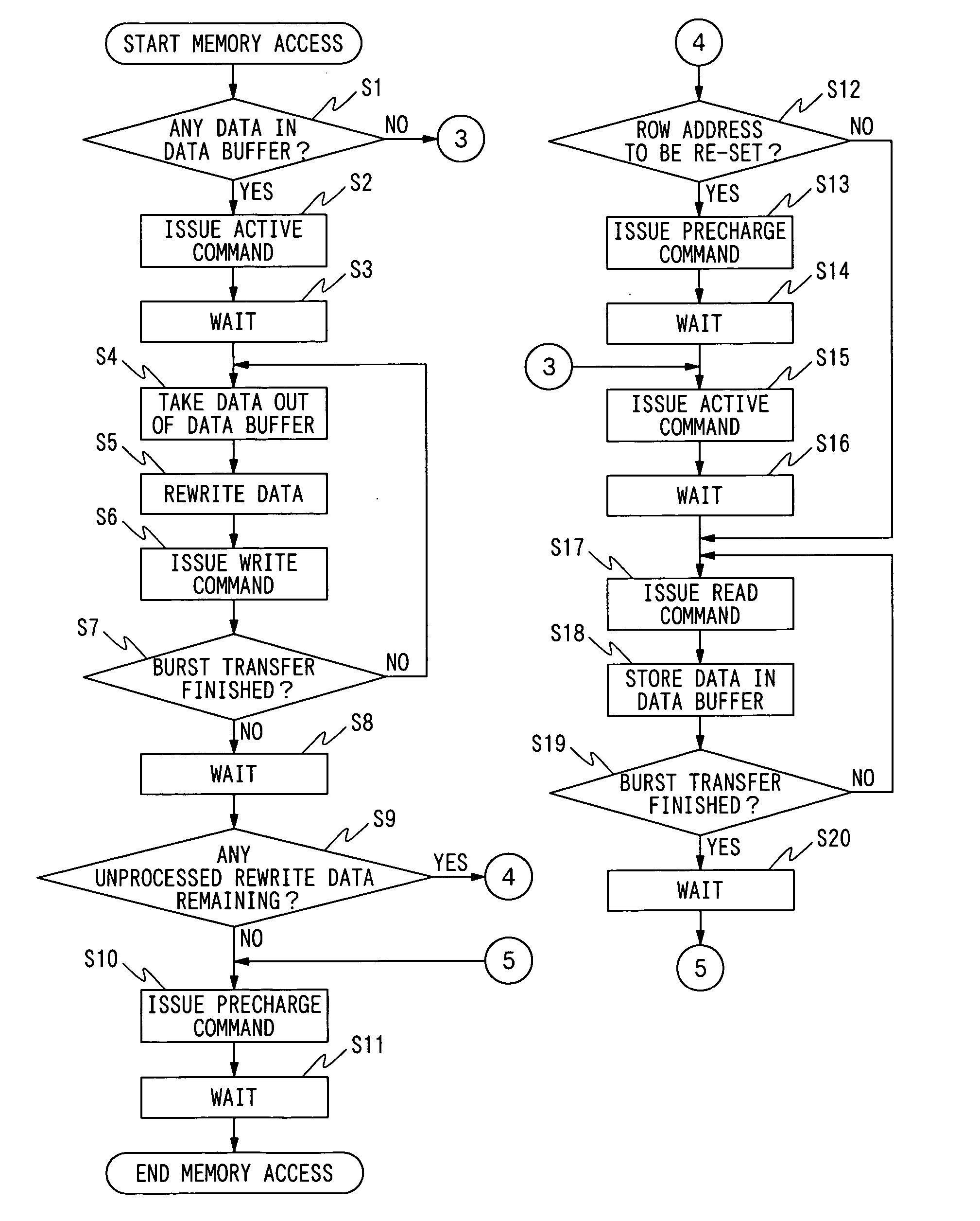 Information processing apparatus and method of accessing memory