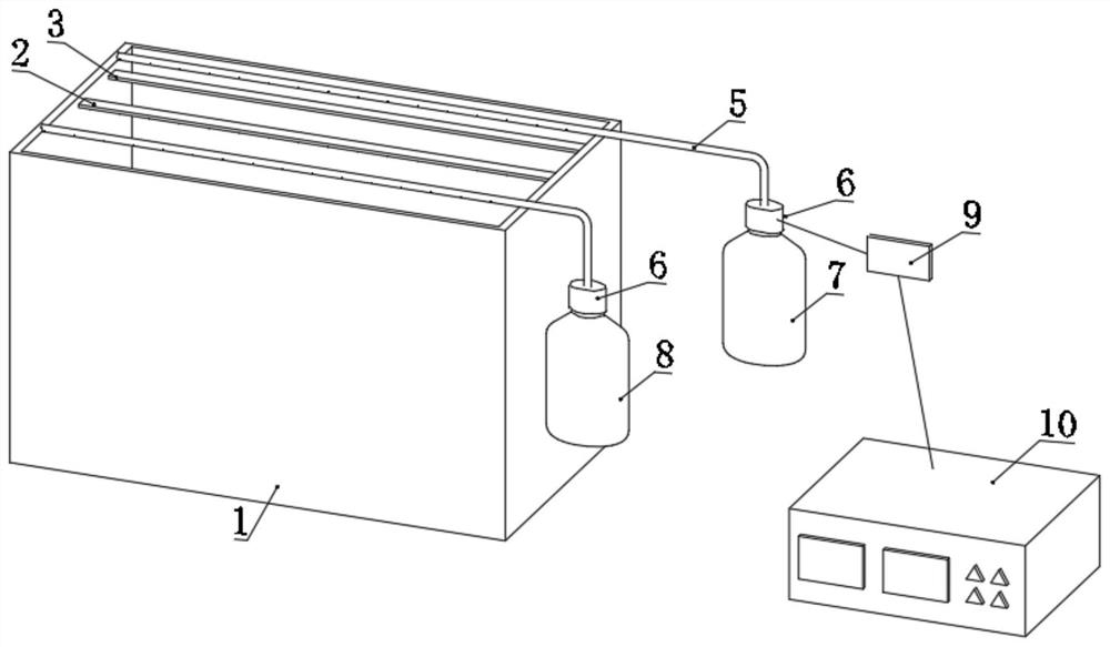 Novel multifunctional culture box