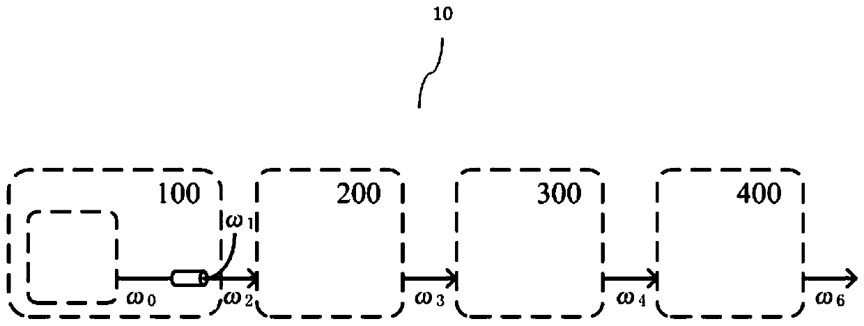 High-order Dispersion Compensation Chirped Spectral Broadening System