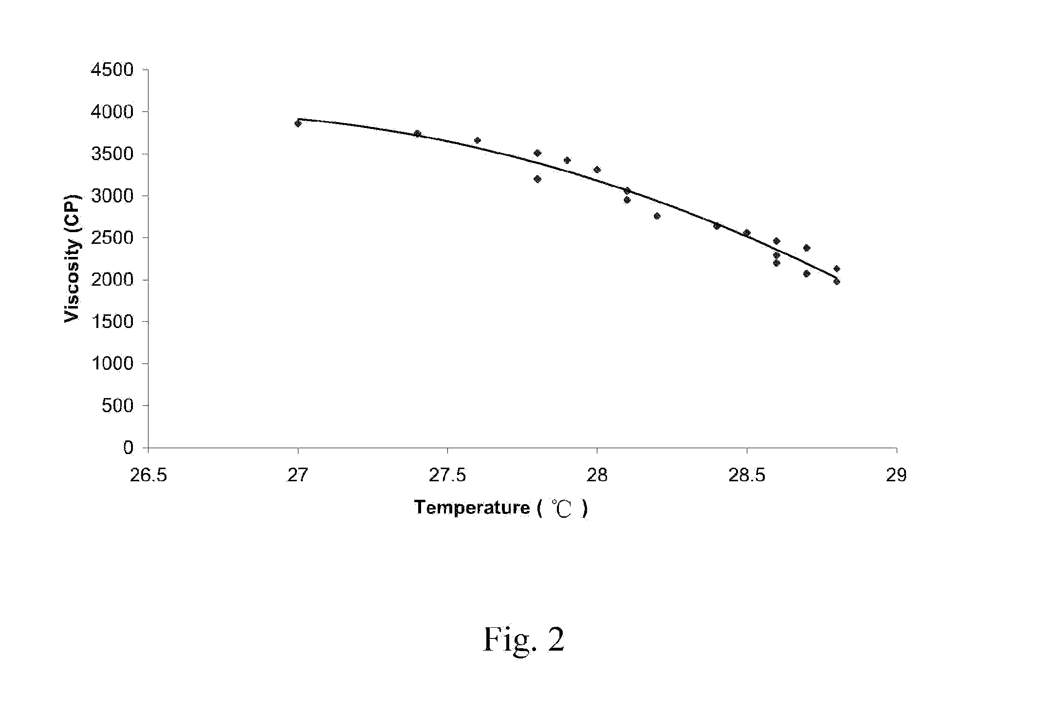 Method for treating hydrocarbon fluids using pulsating electromagnetic wave in combination with induction heating