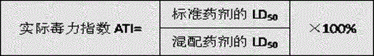 A kind of pesticide composition containing chitosan oligosaccharide, insecticide and application thereof