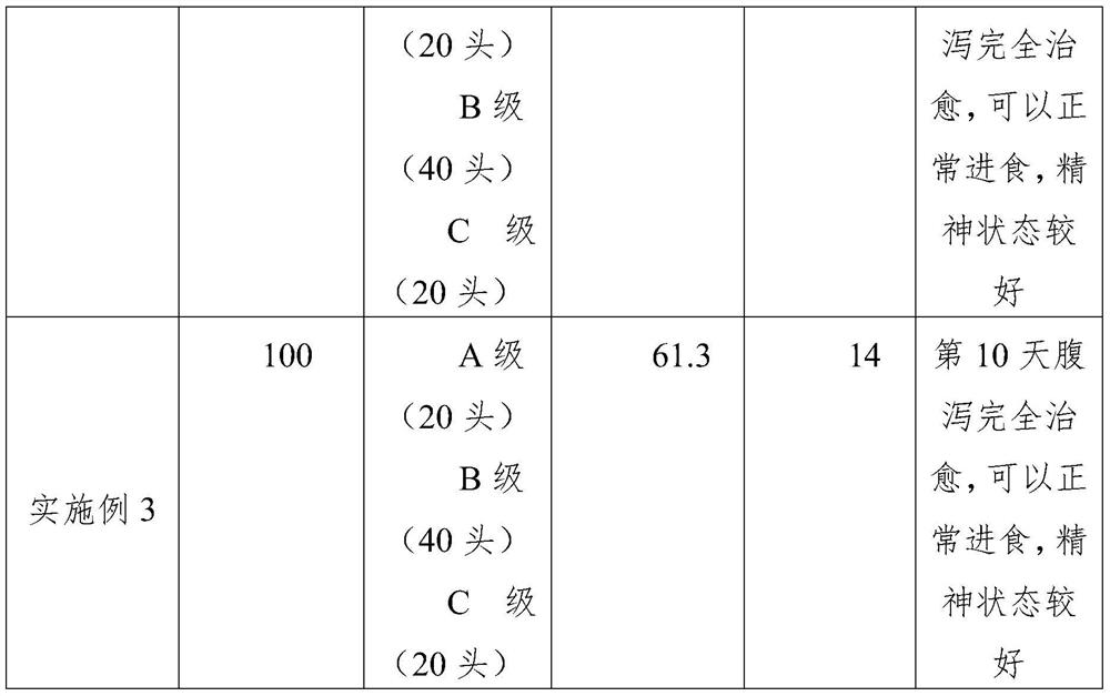 Traditional Chinese medicine composition for preventing and treating diarrhea of livestock and preparation process of traditional Chinese medicine composition