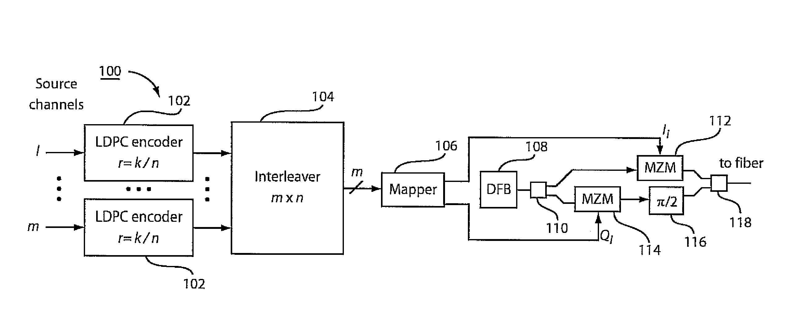 Bit-interleaved ldpc-coded modulation for high-speed optical transmission