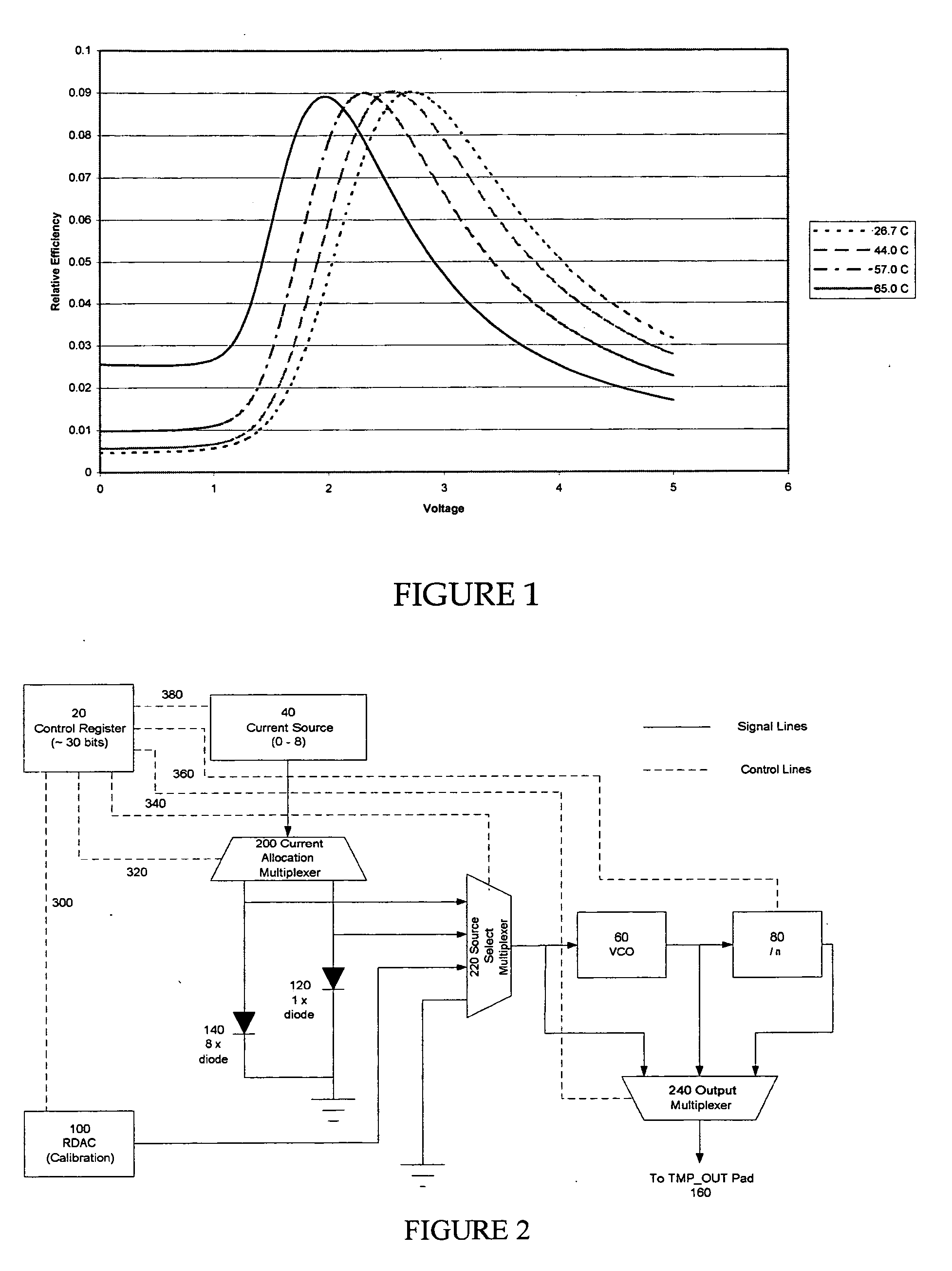 Temperature sensor circuit for microdisplays