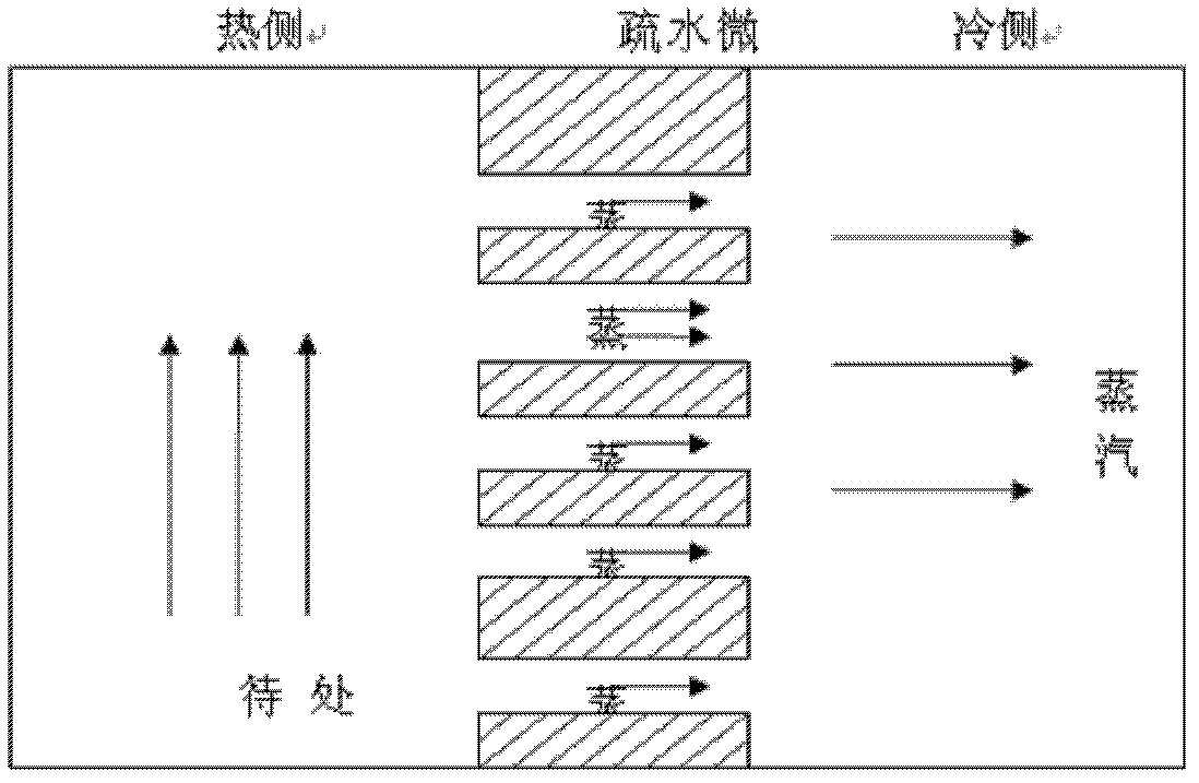 Multi-stage series membrane distillation strong brine desalting method and device