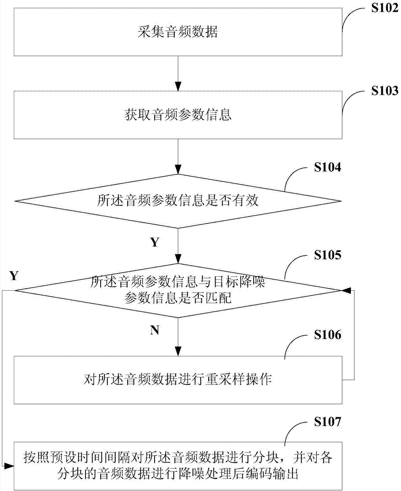 audio-noise-reduction-method-and-system-in-audio-and-video-live