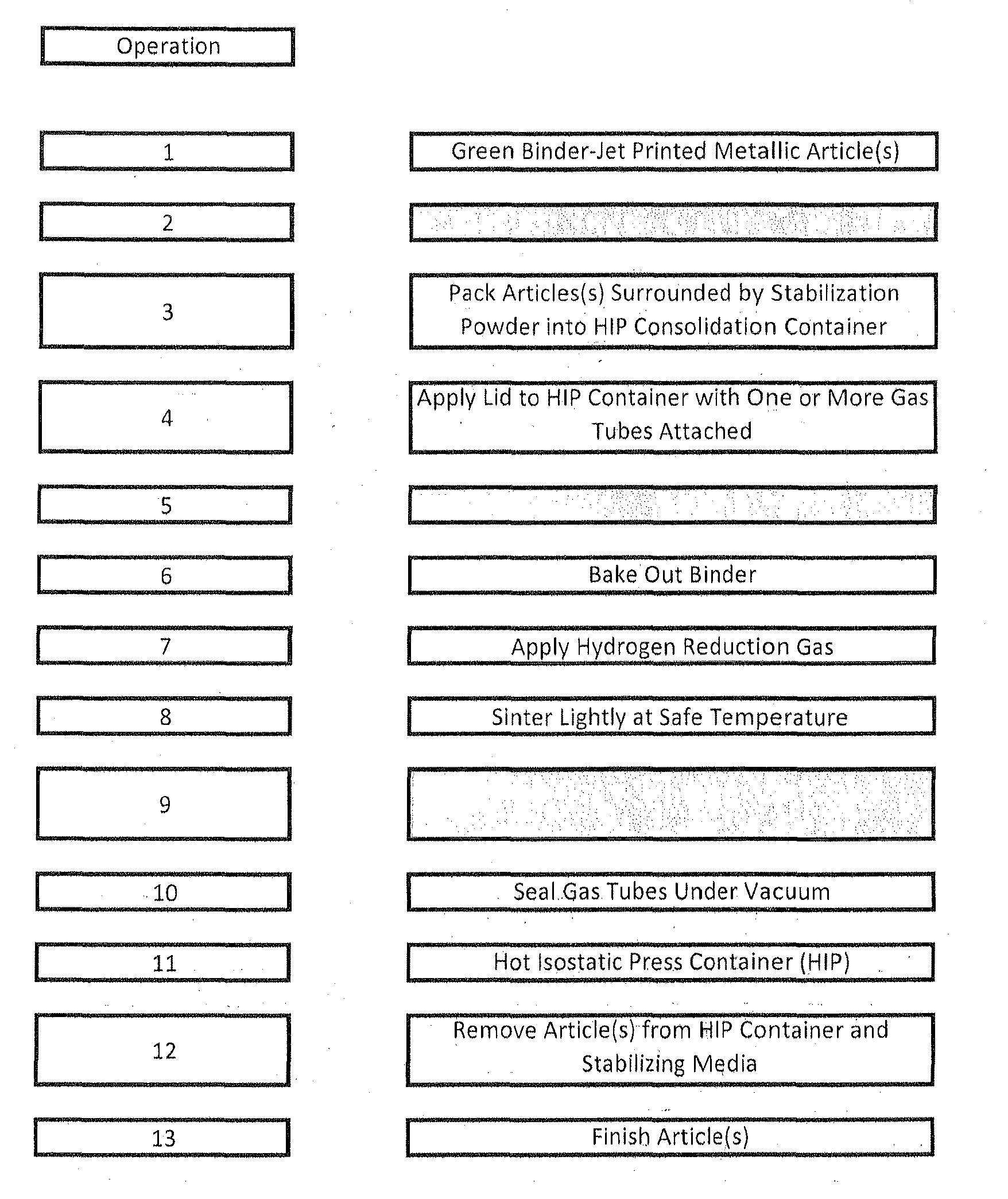 Method of achieving full density binder jet printed metallic articles