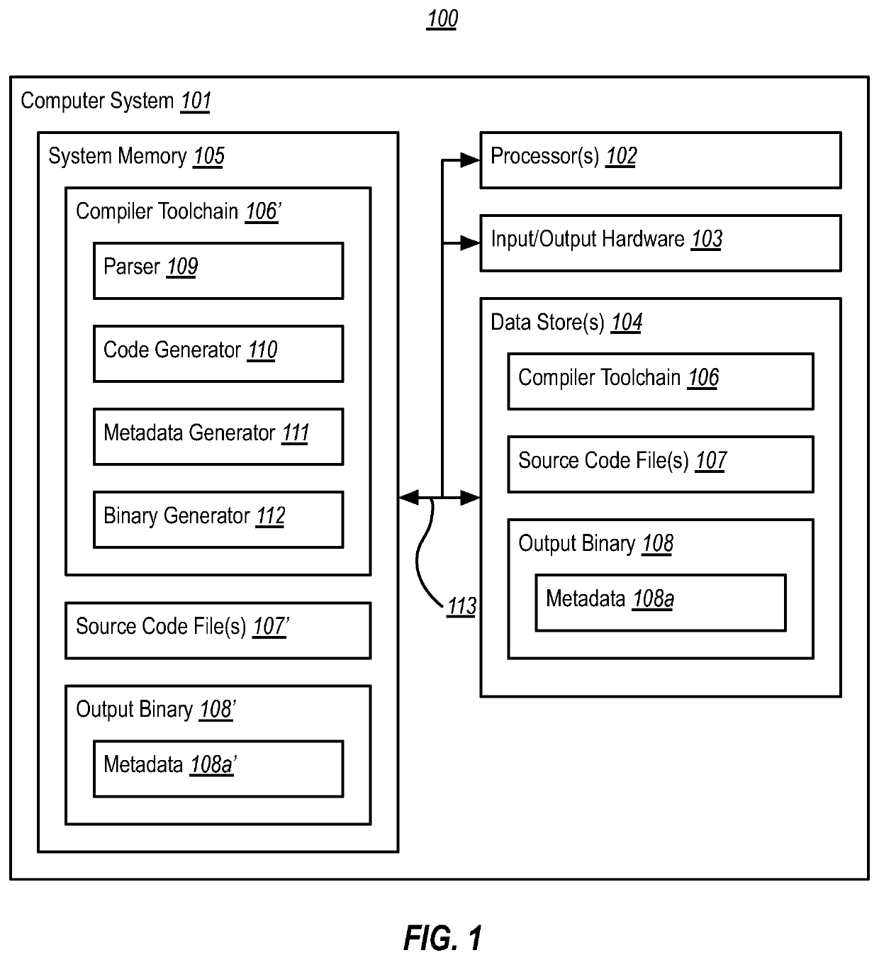 Memory ordering annotations for binary emulation