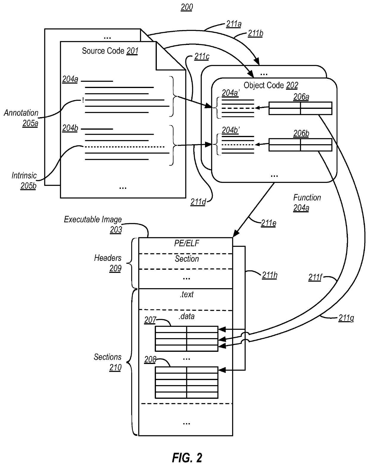 Memory ordering annotations for binary emulation