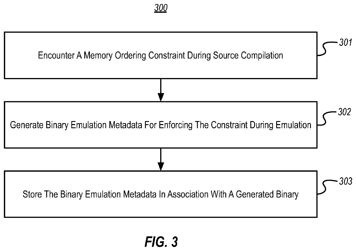 Memory ordering annotations for binary emulation