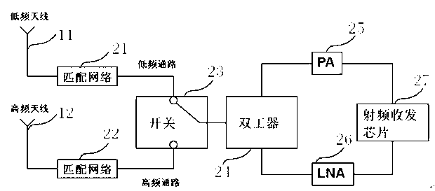 Cell phone capable of receiving and transmitting multi-frequency-band signal