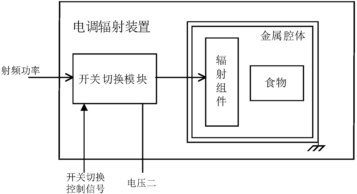 Radio frequency thawing heating equipment