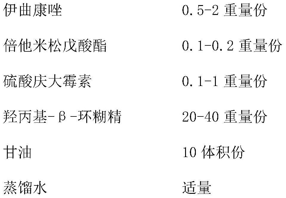 A kind of itraconazole ear drops for treating canine otitis and preparation method thereof