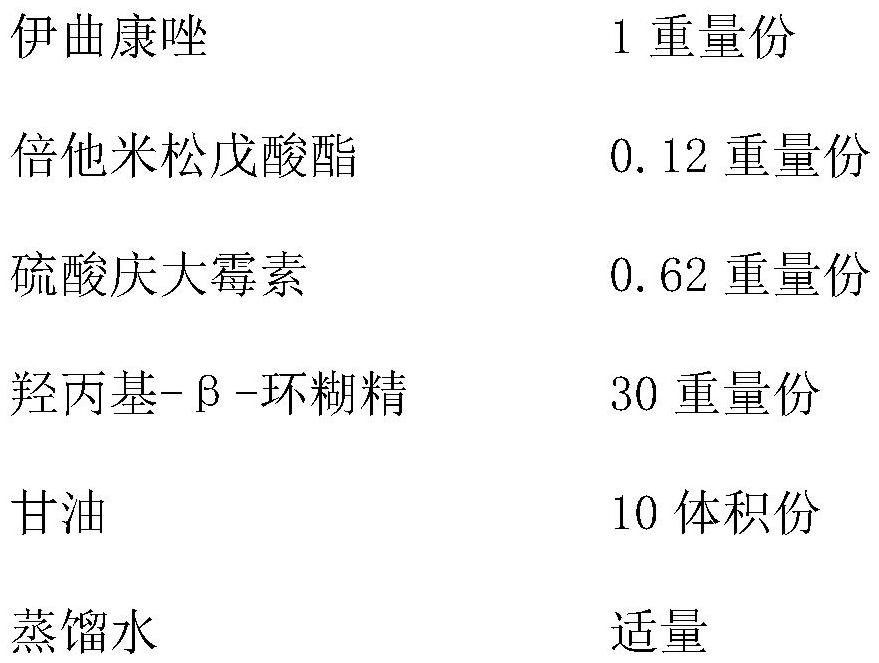 A kind of itraconazole ear drops for treating canine otitis and preparation method thereof