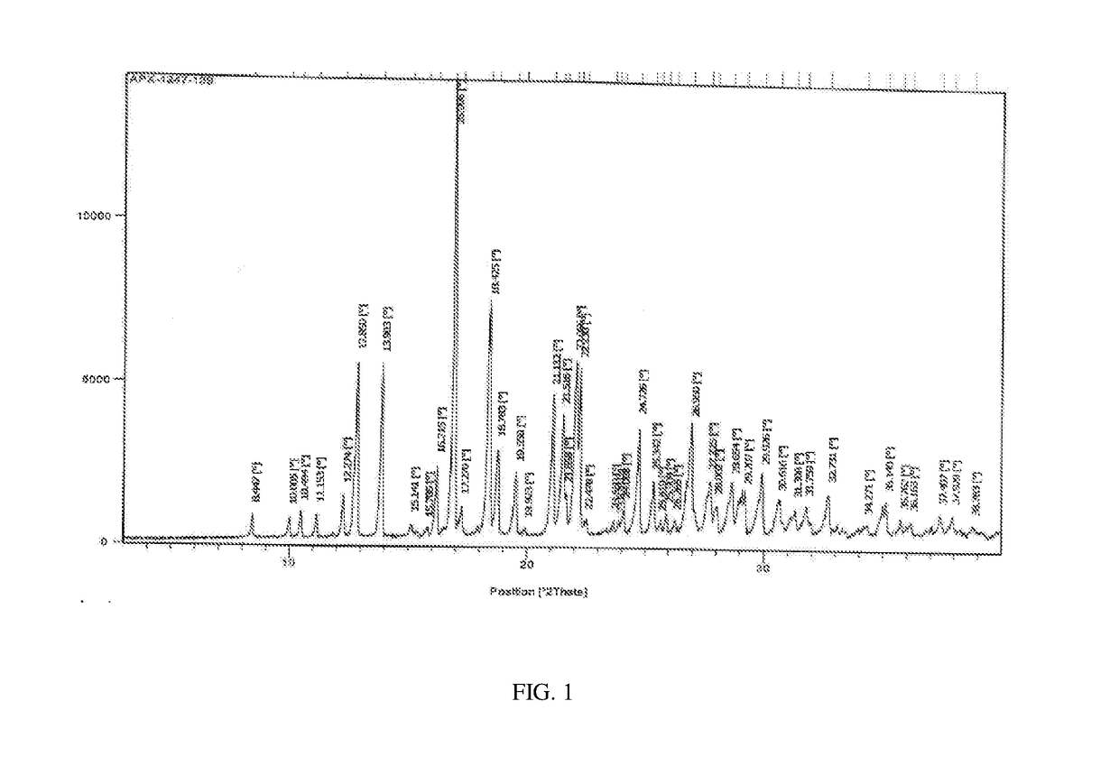 Process for the preparation of apixaban and intermediates thereof