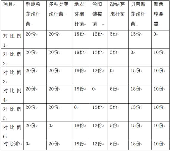 A special microbial agent for apple trees and its preparation method