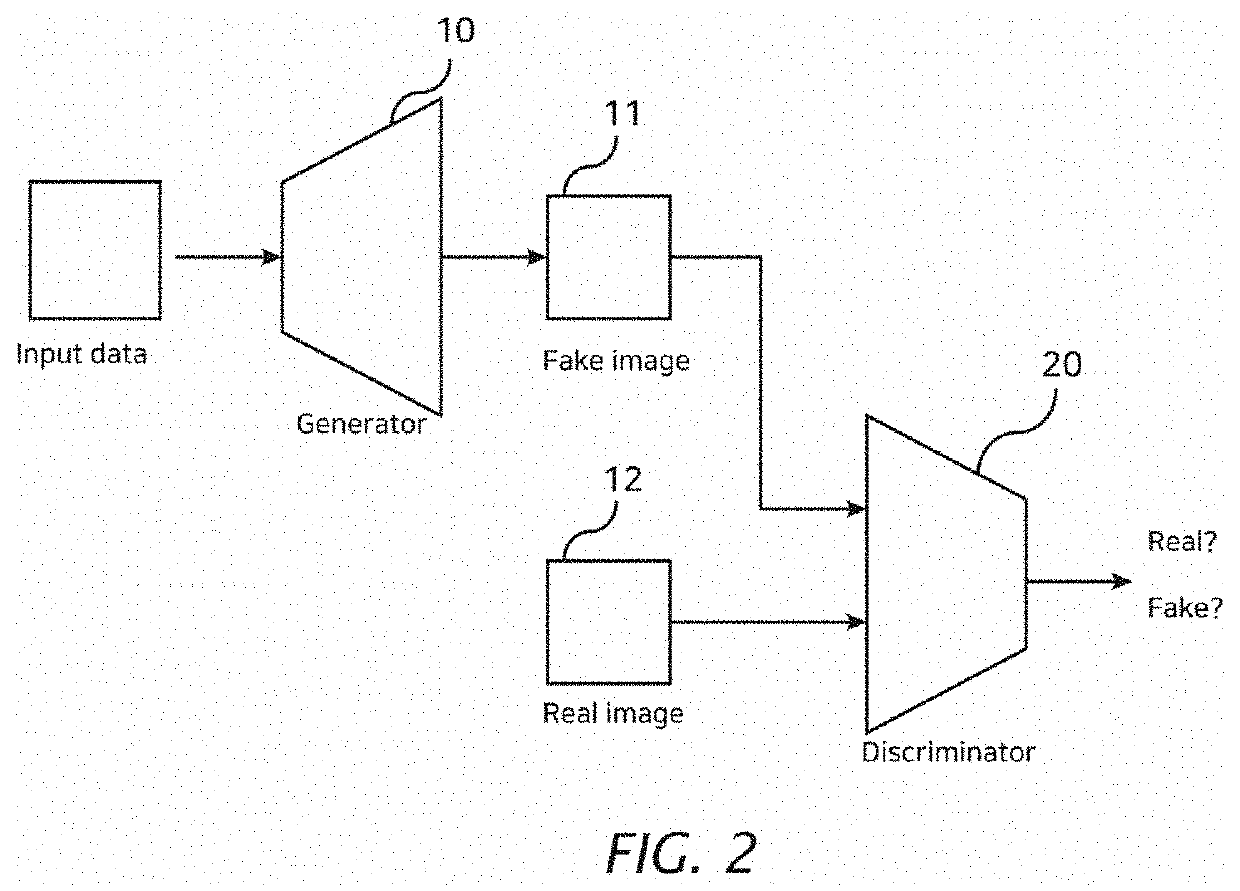 Apparatus and method of data generation for object detection based on generative adversarial networks