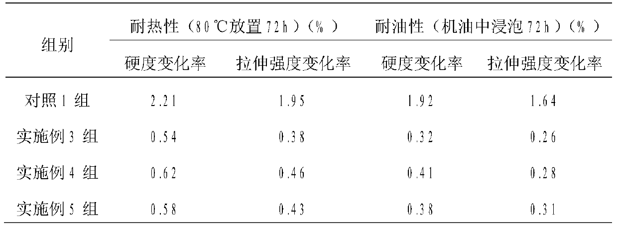 A kind of modified rubber material for automobile rubber hose and preparation method thereof