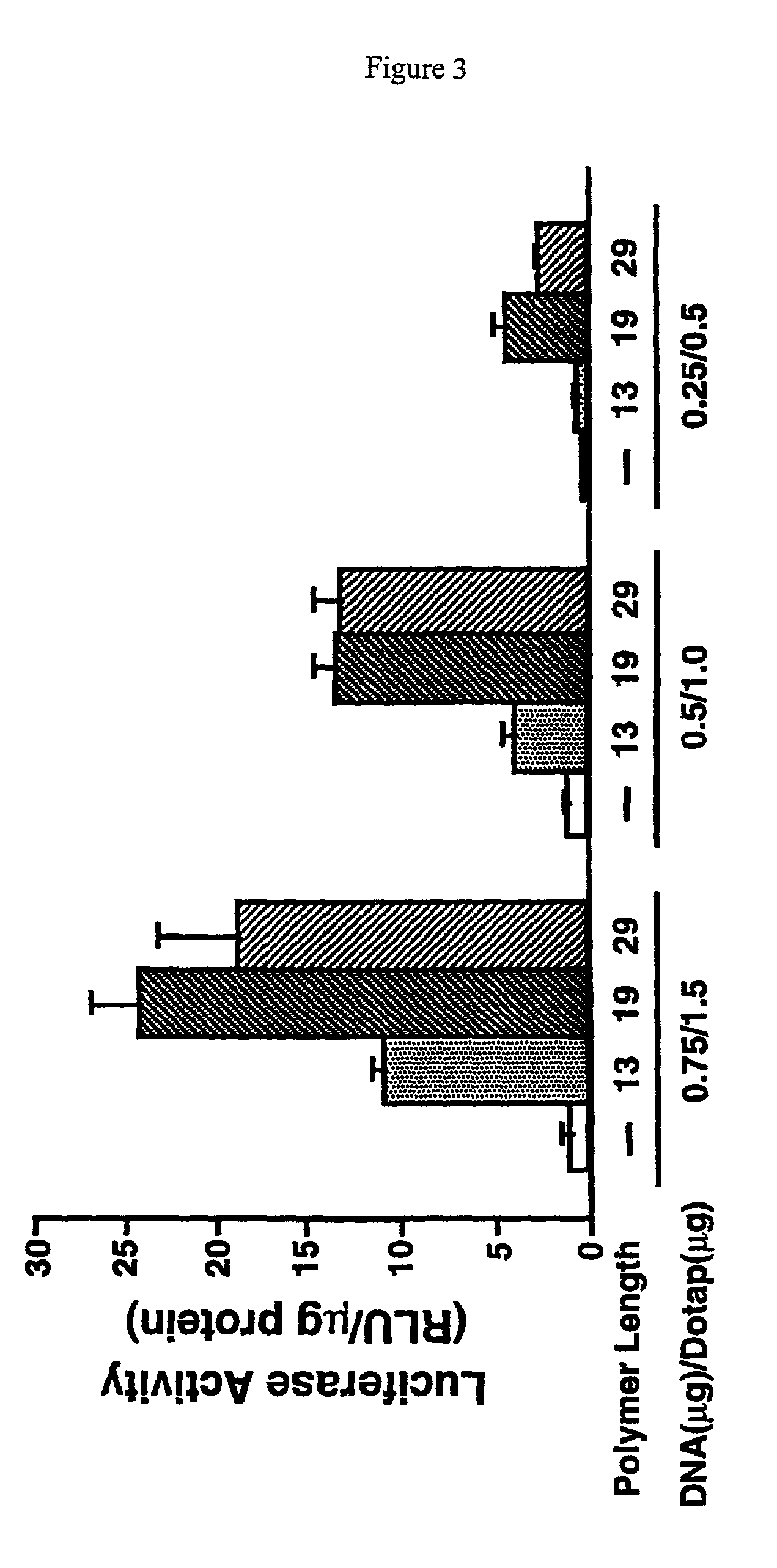 Branched histidine copolymers and methods for using same