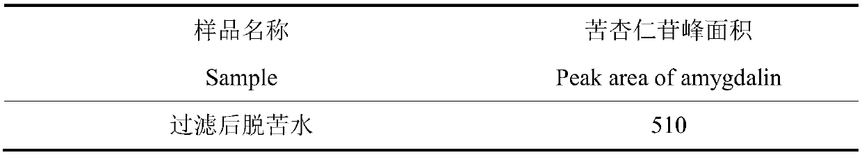 Preparation method of apricot kernel water