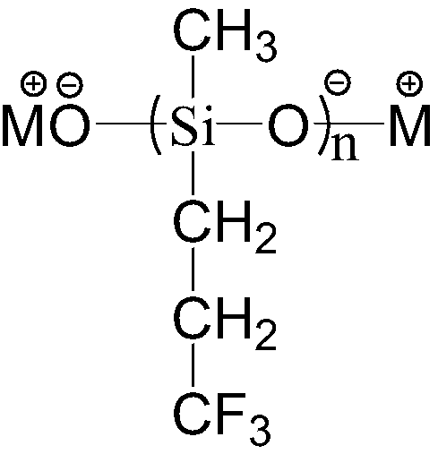 Catalyst for organopolysiloxane as well as preparation method and application of catalyst