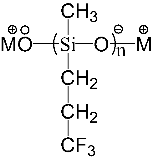 Catalyst for organopolysiloxane as well as preparation method and application of catalyst