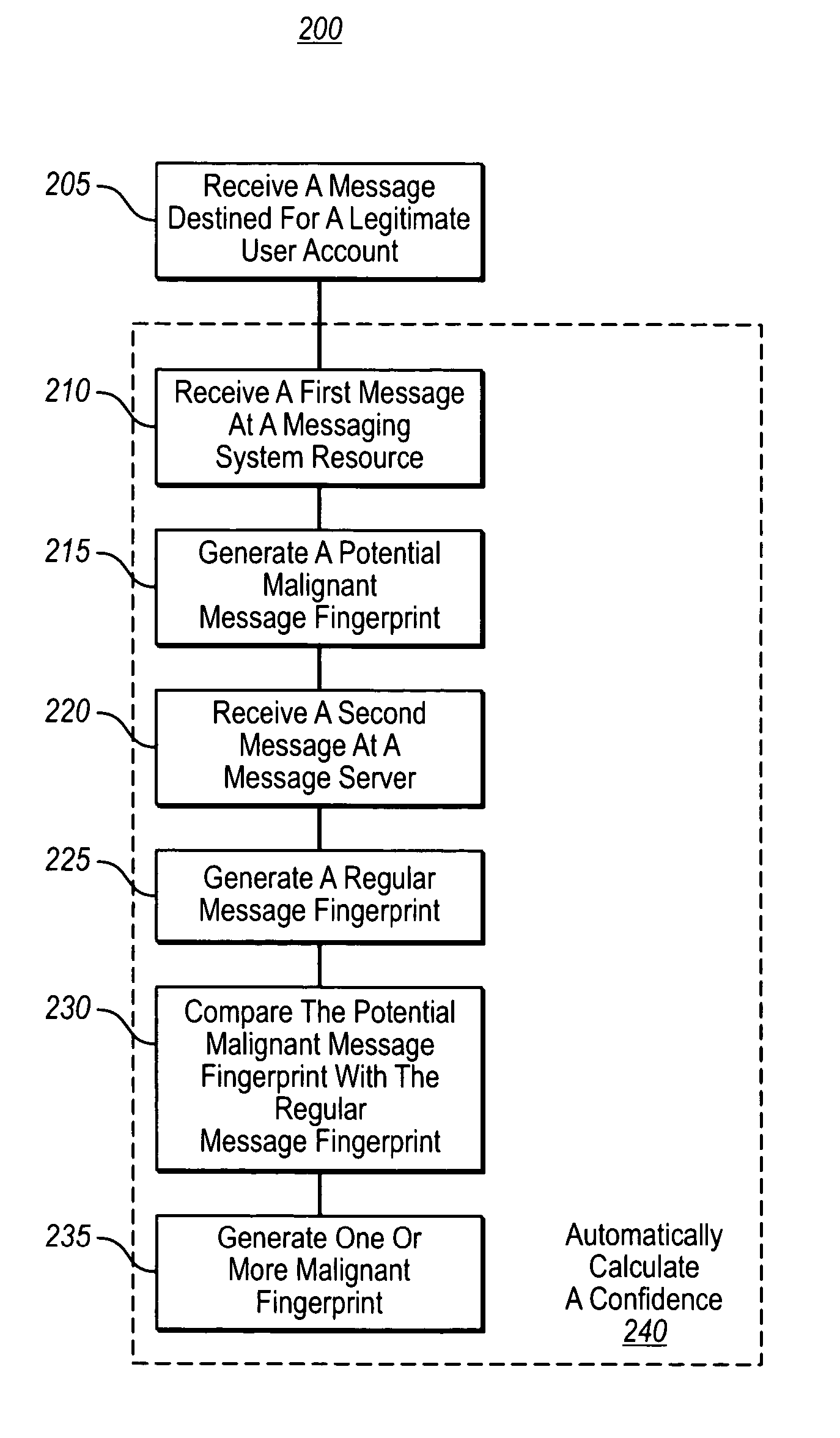 Automatic elimination of viruses and spam