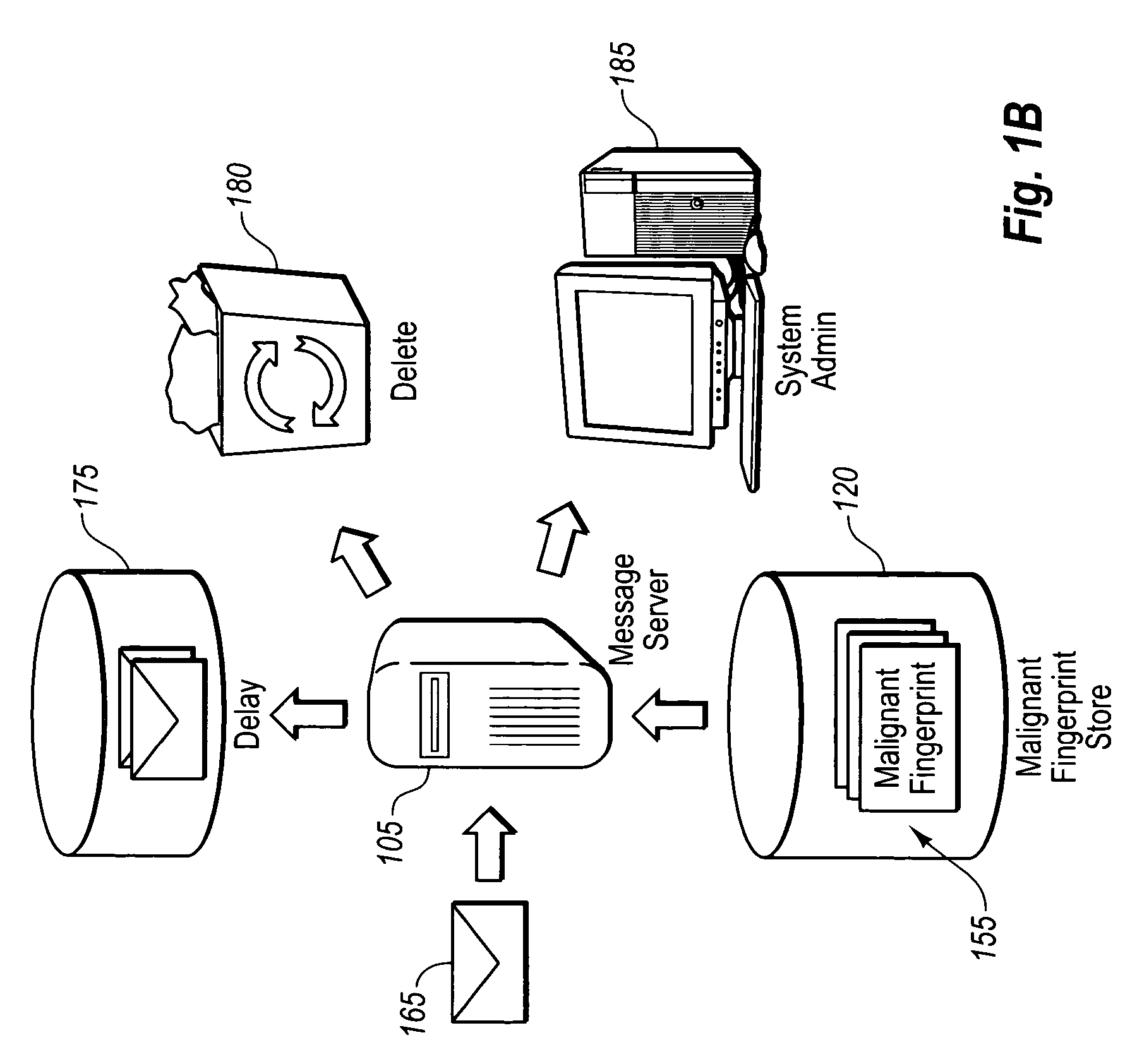 Automatic elimination of viruses and spam