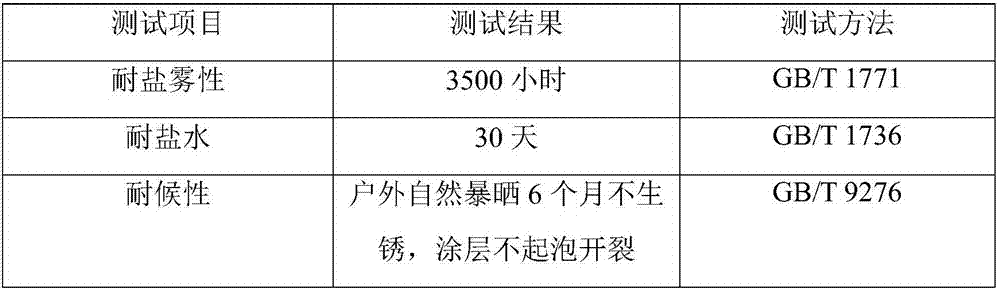 Waterborne inorganic zinc-rich coating capable of realizing long-term corrosion protection based on single coating layer