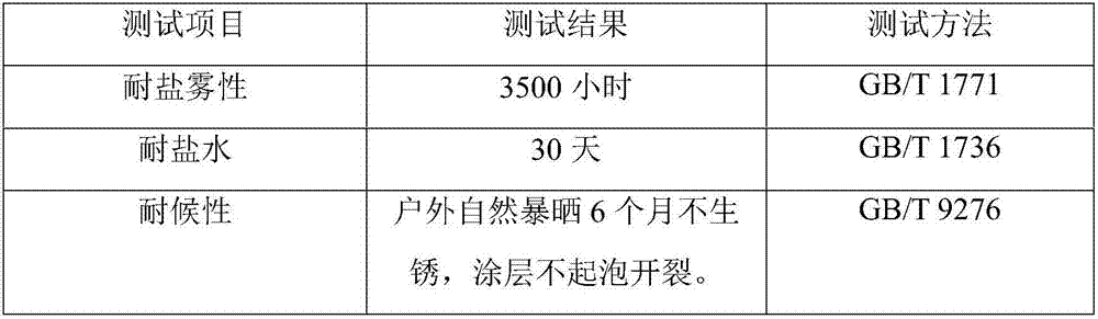 Waterborne inorganic zinc-rich coating capable of realizing long-term corrosion protection based on single coating layer