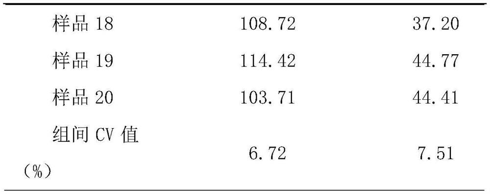 Method for the determination of uric acid in poultry manure by UV spectrophotometry