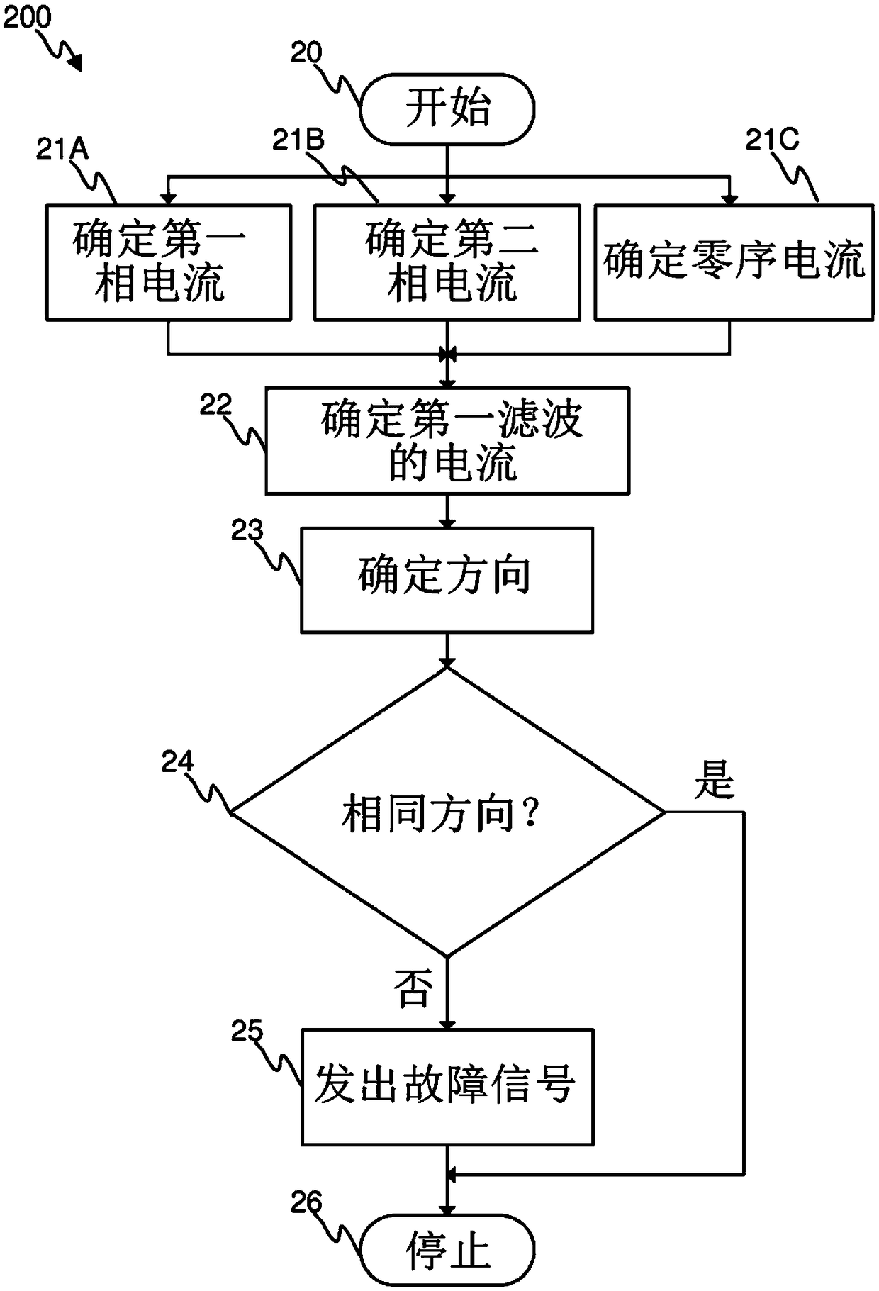 Method and apparatus for detecting faults in three-phase electrical distribution network