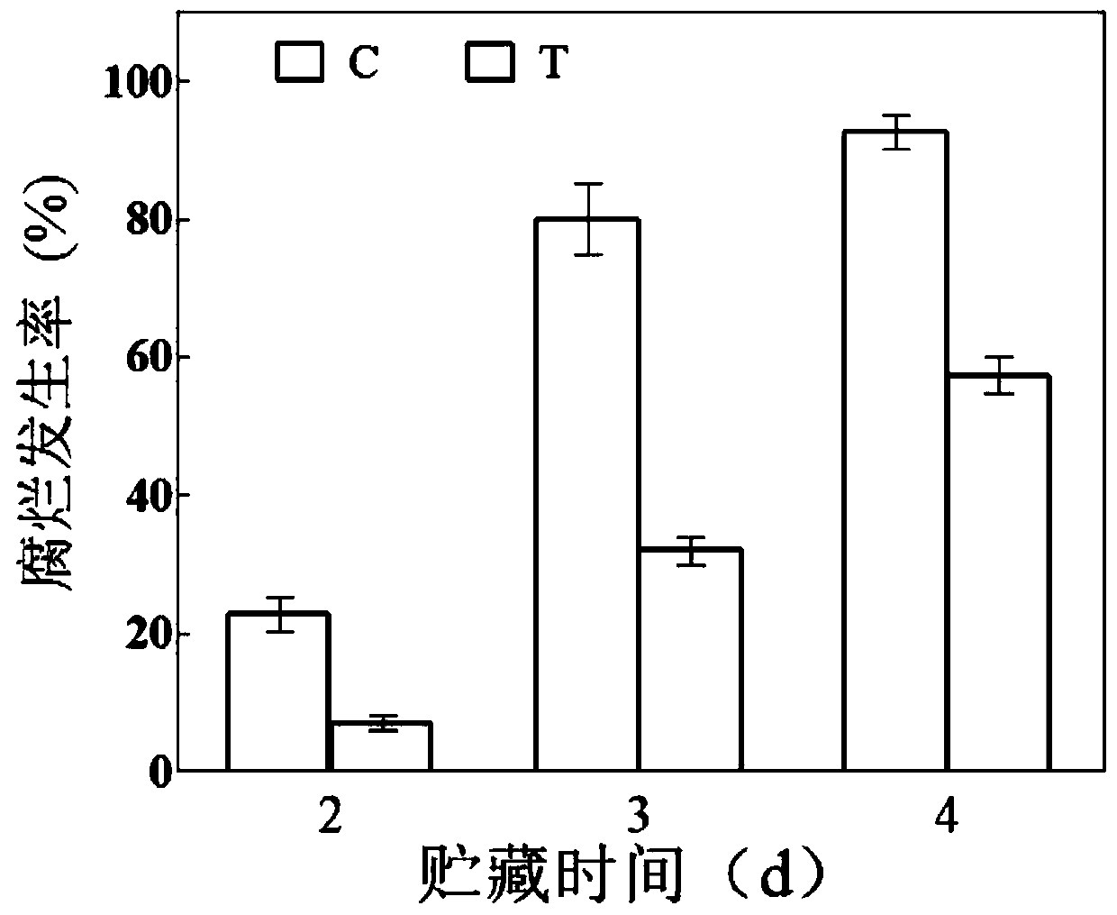 Pre-harvest spraying preservative for strawberries in greenhouse and spraying method thereof