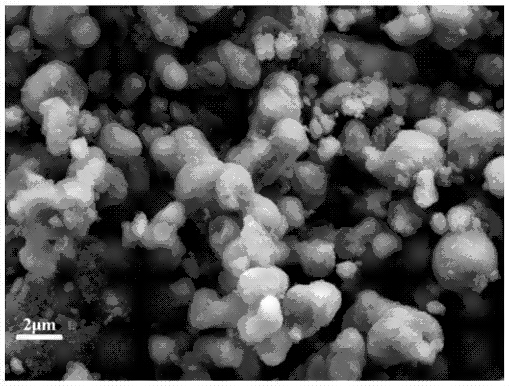 A photodegradation catalyst for organic sewage treatment and preparation method thereof