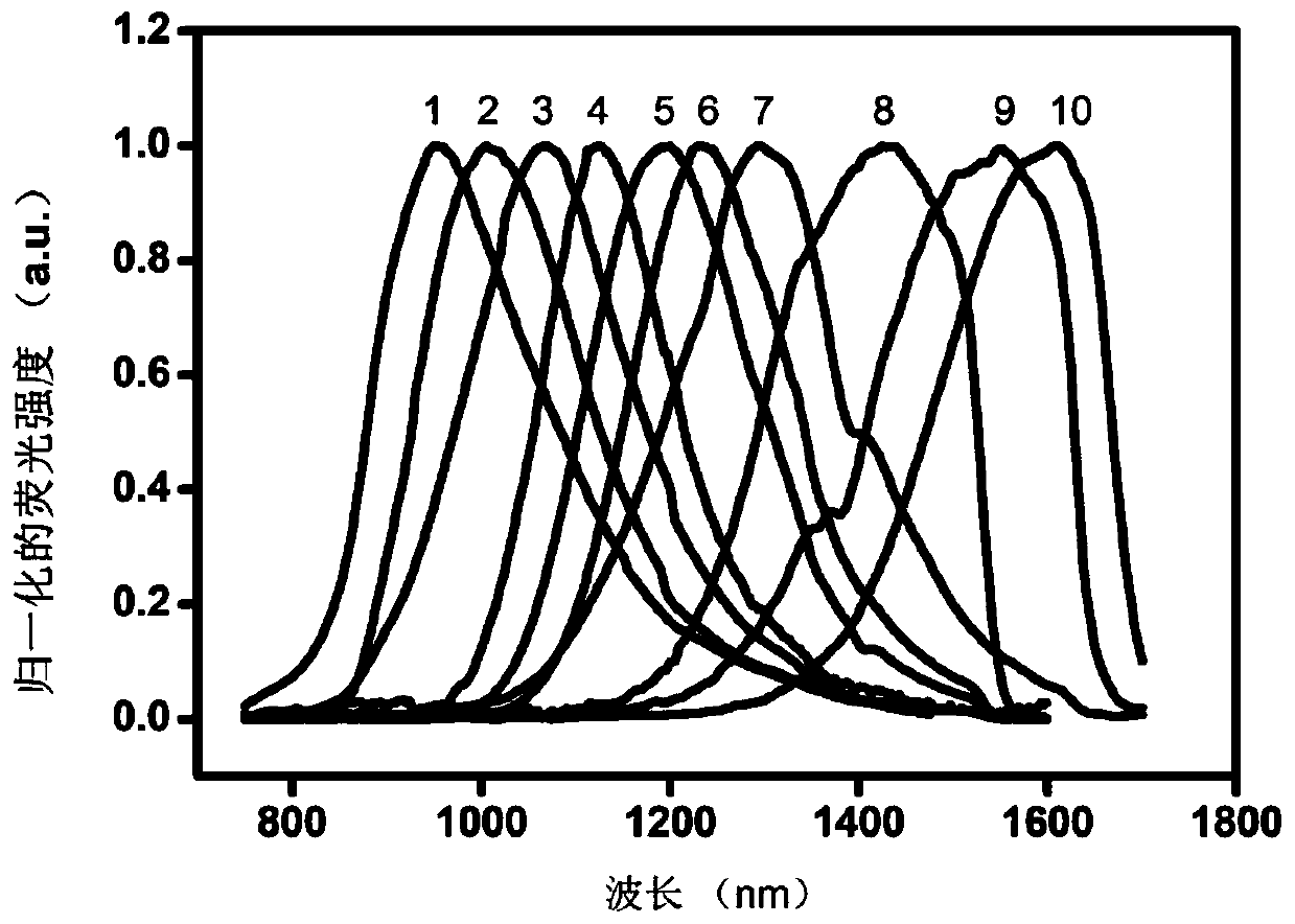 Method for preparing organic-phase silver selenide quantum dots with controllable sizes