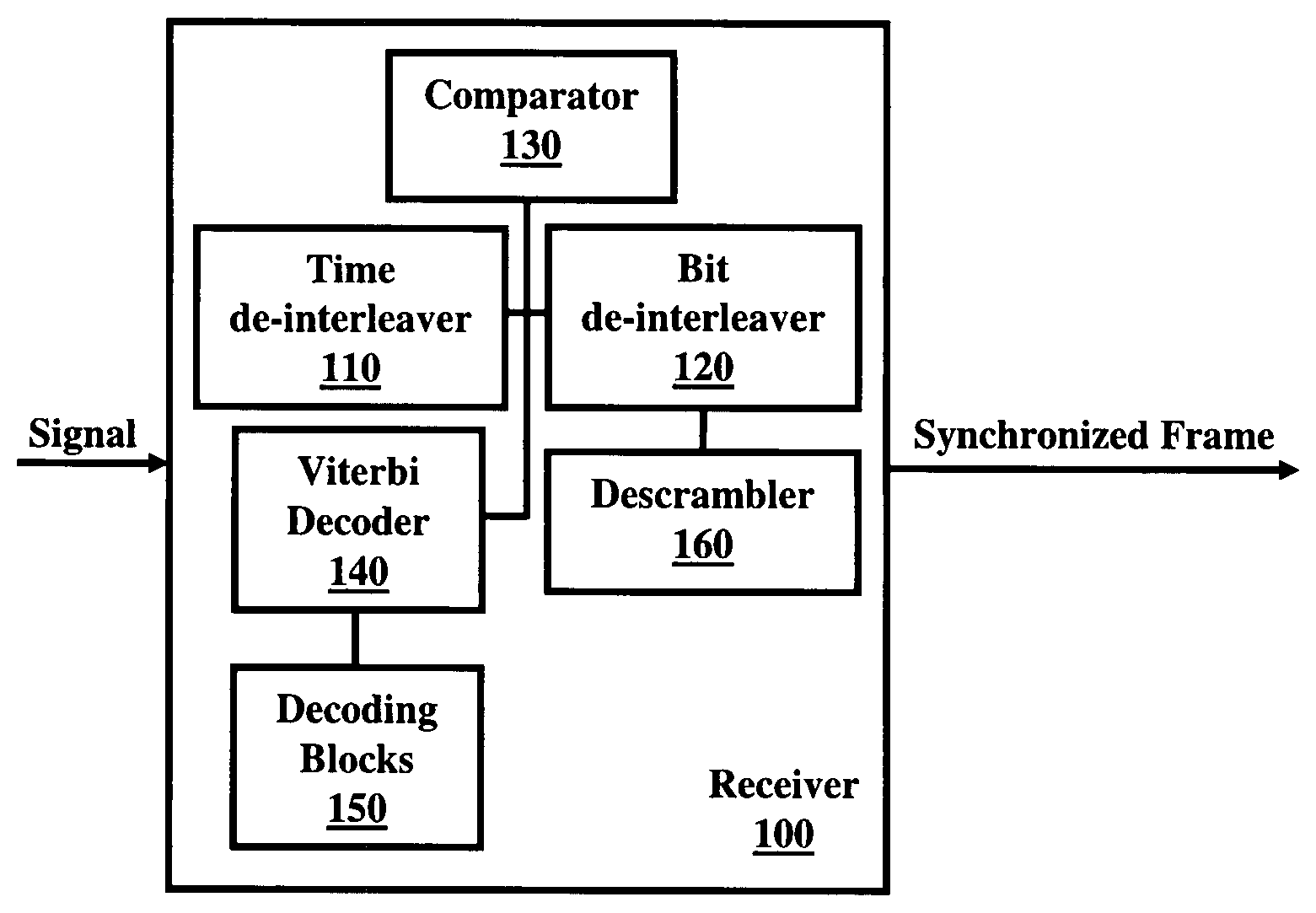 Segmented-frame synchronization for isdb-t and isdb-tsb receiver