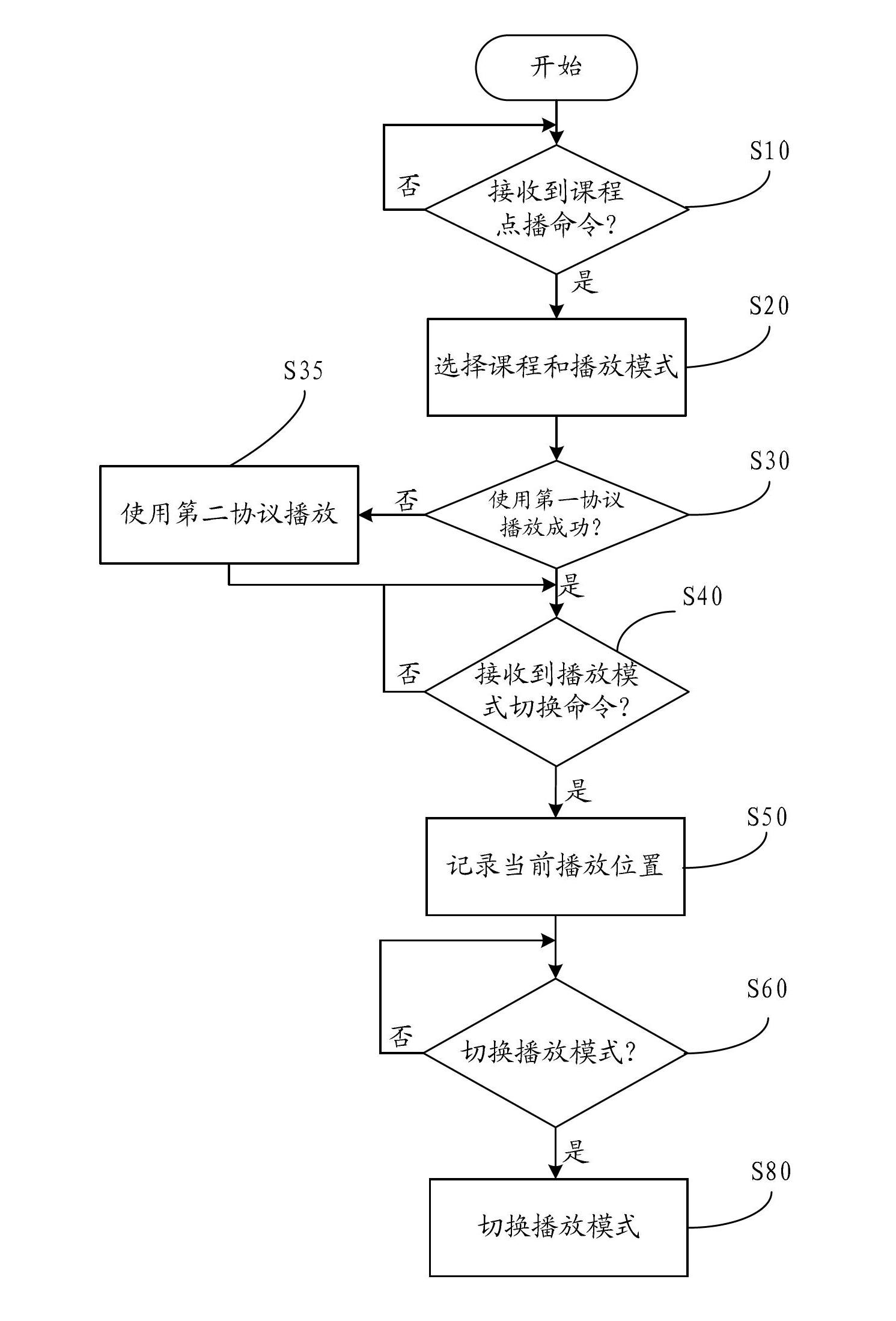 Mobile video playing system and method for remote instruction
