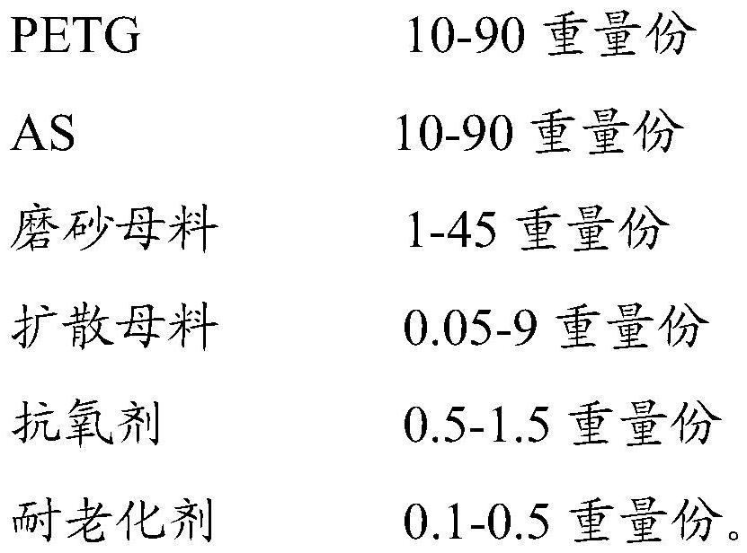 A kind of petg-as composite optical diffusion plate and its preparation method