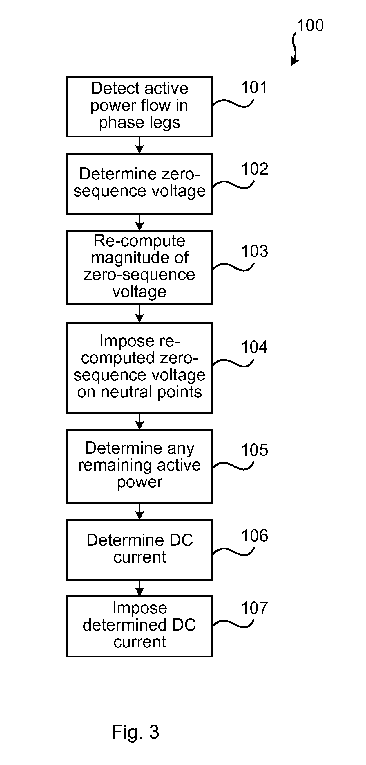 Methods and devices for controlling active power flow in a three-phase modular multilevel converter