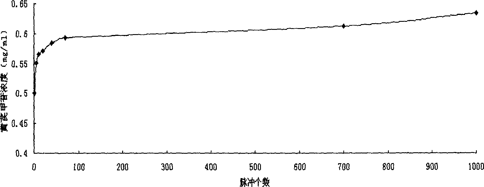 Method for lixiviating effective components from biomass material