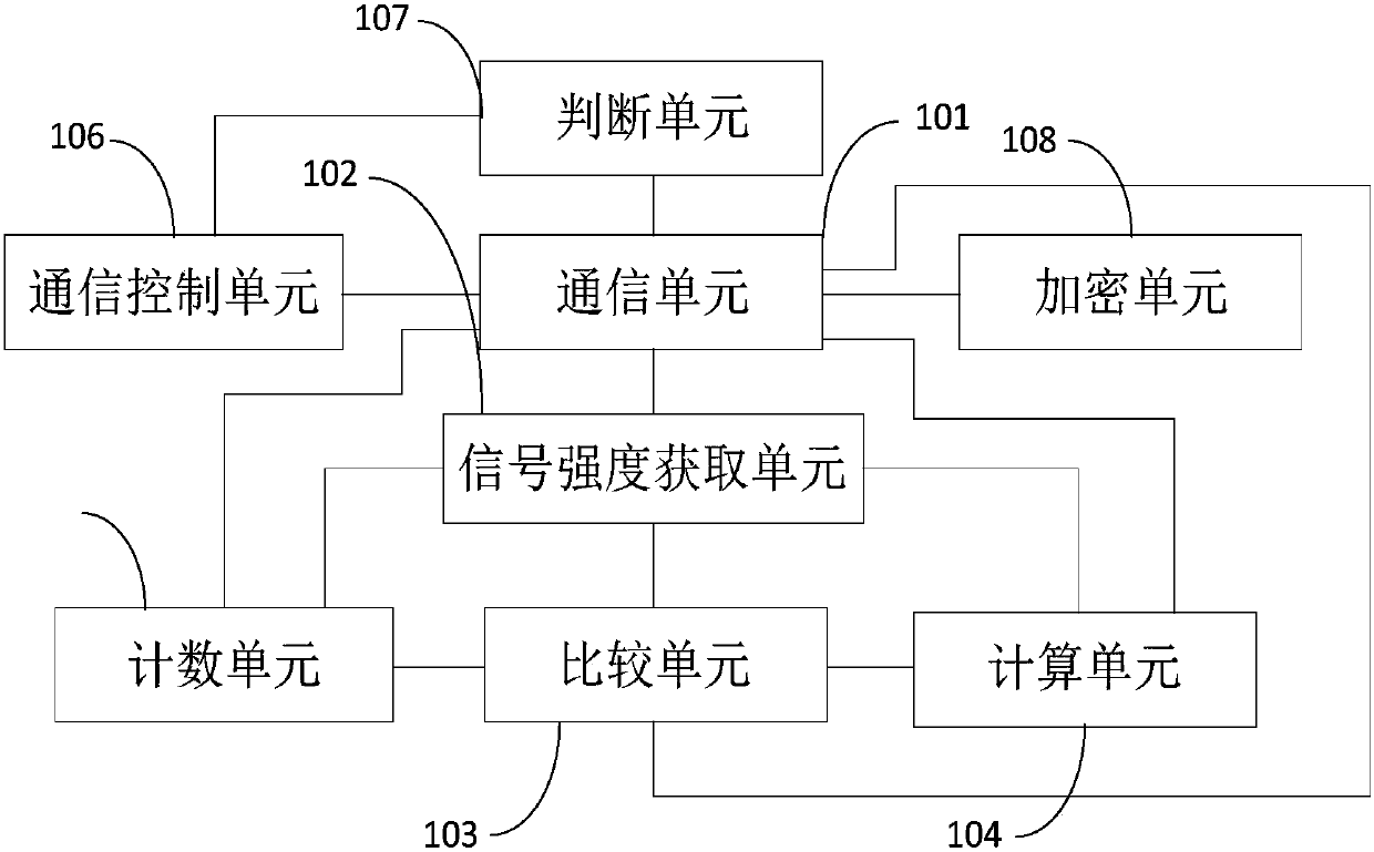 Distributed same-frequency simulcast signal transmission device and system