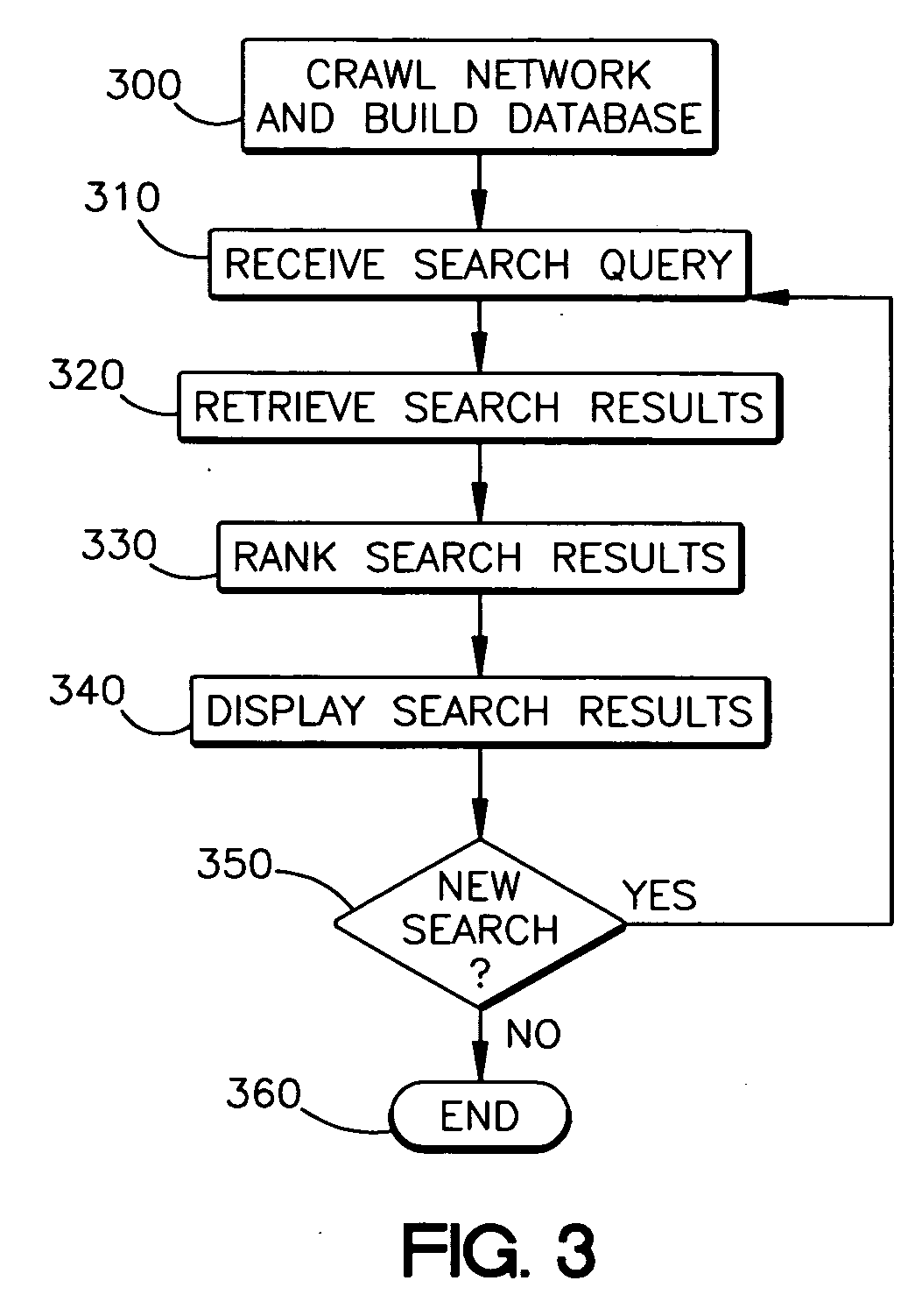 Ranking results for network search query