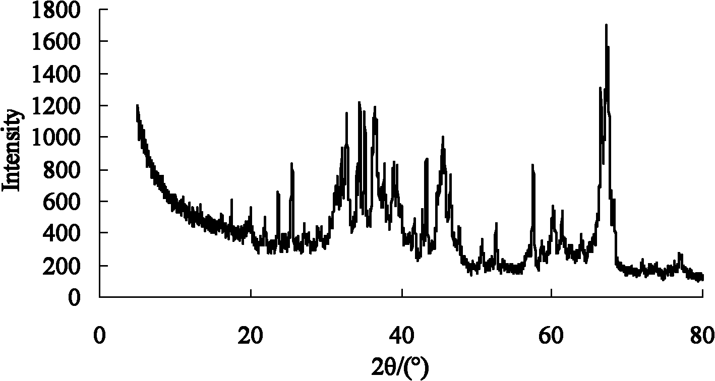Method for producing metallurgical-grade aluminum oxide by coal ash